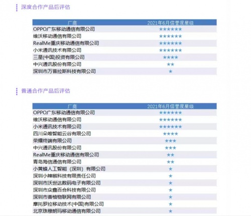 iPhone 13 Pro依旧没有解决信号问题！Find X3同一位置信号表现突出