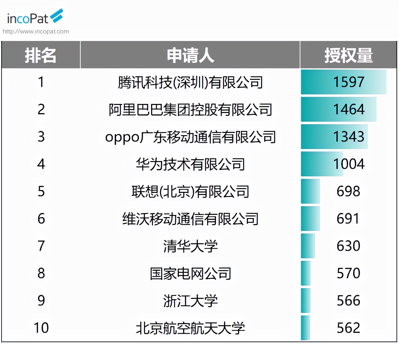 势能强劲！OPPO入驻西安研发中心，加速核心技术研发