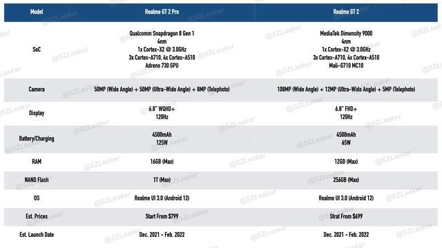 双平台双旗舰，realmeGT 2系列配置曝光，将首发天玑9000处理器