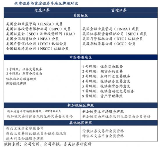 跨境互联网券商遭遇连续重击，还有出路吗？