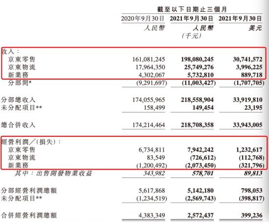 从最新财报中，我看到京东“四面楚歌”