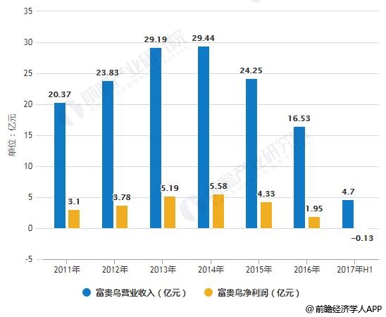 老牌“鞋王”奥康，尚能饭否？