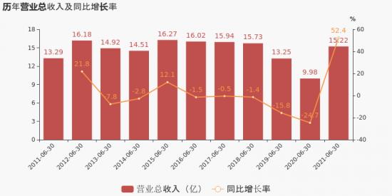 老牌“鞋王”奥康，尚能饭否？