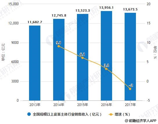 老牌“鞋王”奥康，尚能饭否？