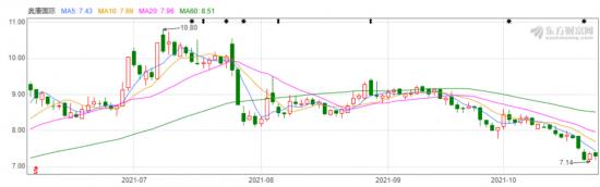 老牌“鞋王”奥康，尚能饭否？