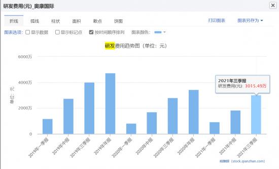 老牌“鞋王”奥康，尚能饭否？