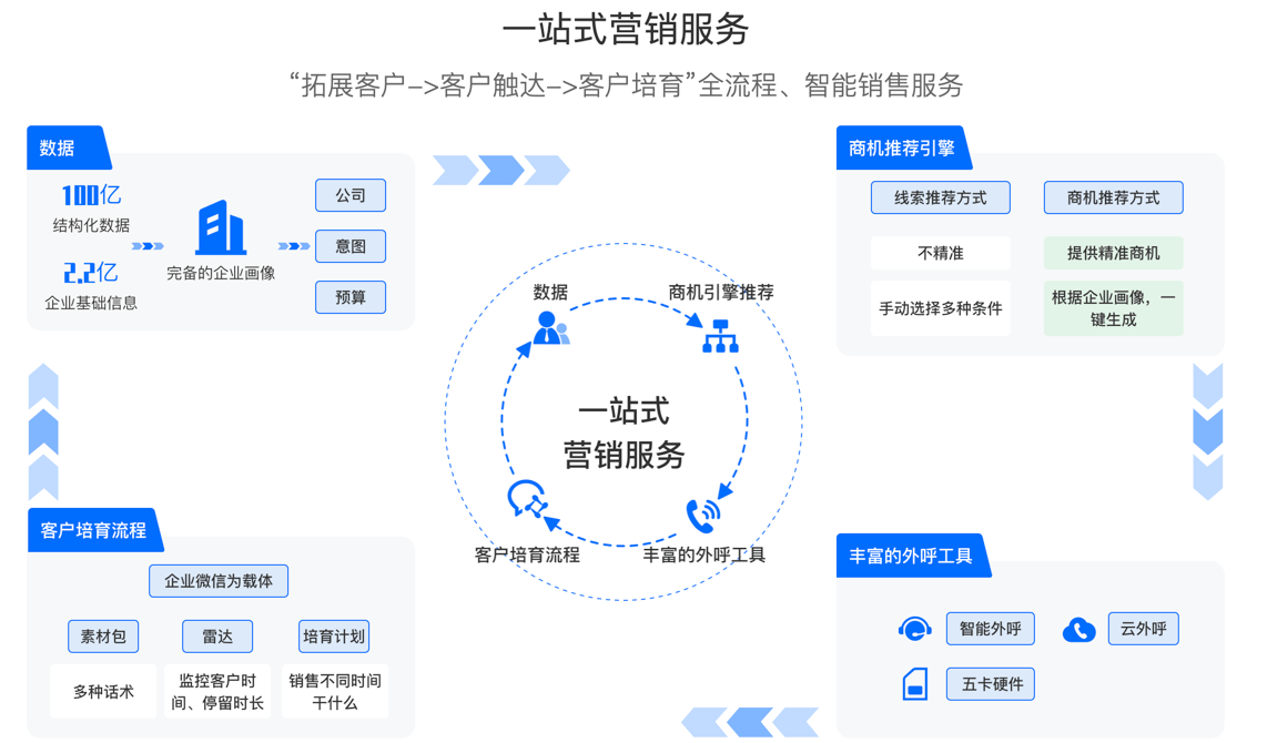 Stepone基智科技获1亿元B轮融资，SIG海纳亚洲领投