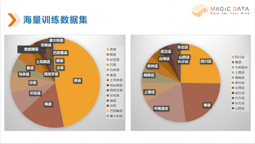 数据标注公司爱数智慧获数千万元B轮融资