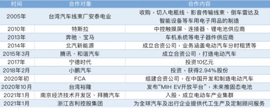 造车，富士康是认真的？