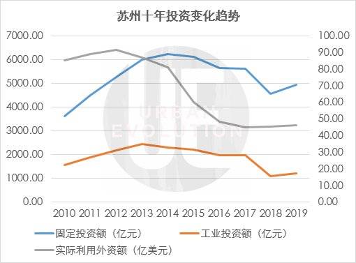 “散装”苏州的“博世”之路，走得通吗？