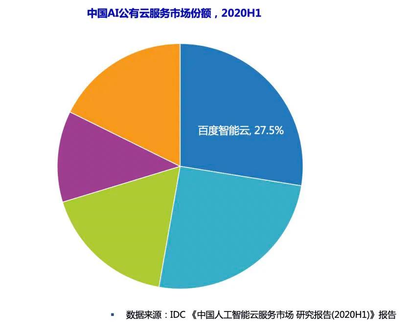 打开千亿美元大门，百度找到AI的应许之地