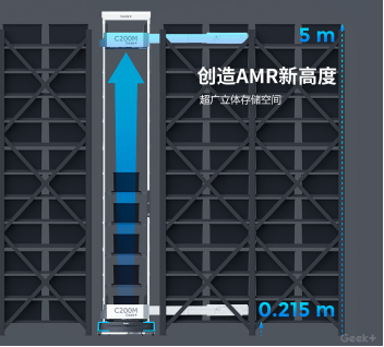 极智嘉完成2亿美元C轮融资，助力企业实现物流智能化转型升级