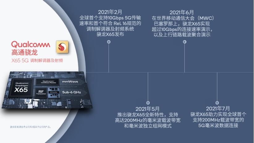 毫米波的问题解决了，5G连接速率达10Gbps，5G的时代真的来了