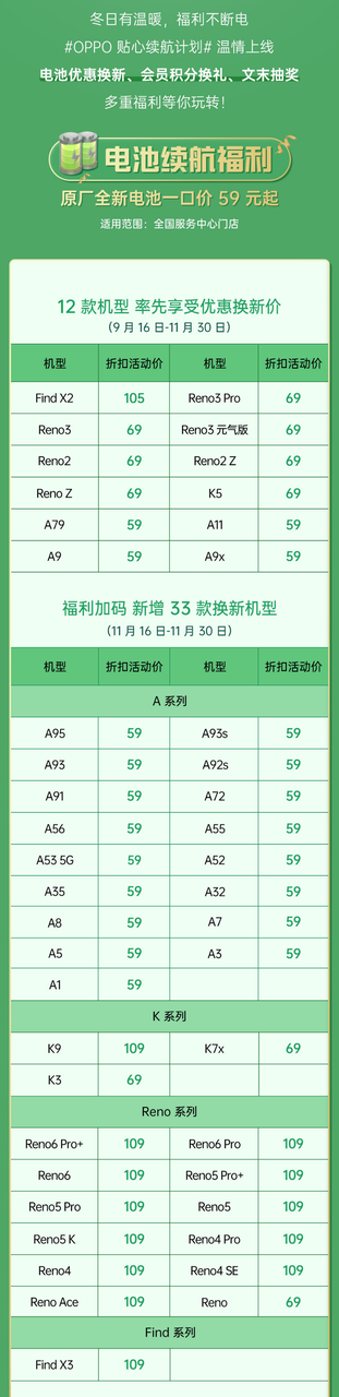 学会这四个方法保养手机电池，用两年电池健康还99%