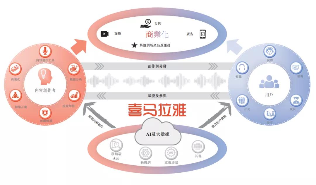 喜马拉雅的“边听边逛”新实验