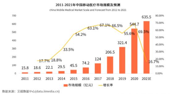 连年亏损的平安健康，能否成为中国版“联合健康”？