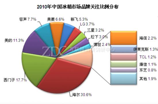 COLMO三周年，美的拿下高端品类了吗？