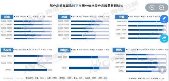 COLMO三周年，美的拿下高端品类了吗？