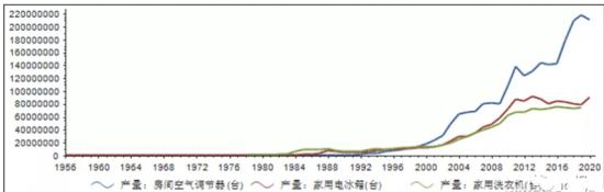 COLMO三周年，美的拿下高端品类了吗？