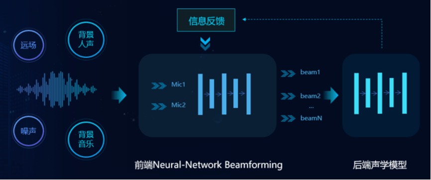 讯飞输入法第11次作答：效率升维、场景细分、个性满足