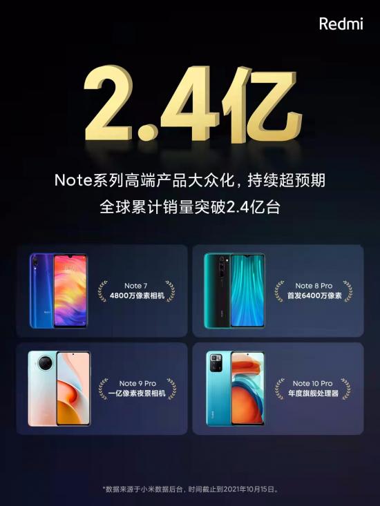 卢伟冰：小米线下店将破10000家，Redmi Note系列全球累计销量超2.4亿台