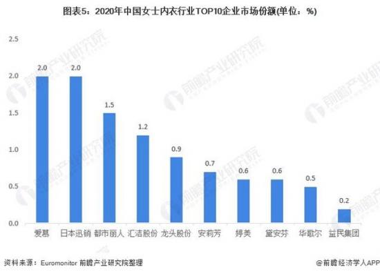 从一年关店千家到营利双增，都市丽人做对了什么？