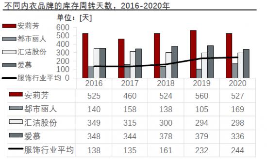 从一年关店千家到营利双增，都市丽人做对了什么？