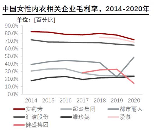 从一年关店千家到营利双增，都市丽人做对了什么？