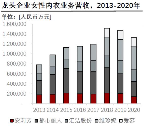 从一年关店千家到营利双增，都市丽人做对了什么？