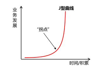 打出三张牌的联想Edge AI，正在跨越物联网“J型曲线”拐点