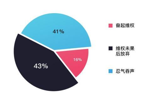 逃离996的年轻人却难逃租房的“坑”