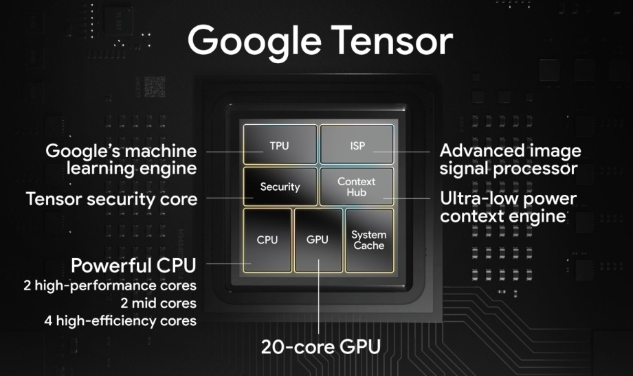 终于等到了，谷歌Pixel 6系列手机，一流的软件+旗舰级硬件