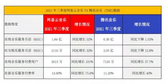 1.84亿月活换来400亿港元估值，网易云音乐的钱途在哪儿？