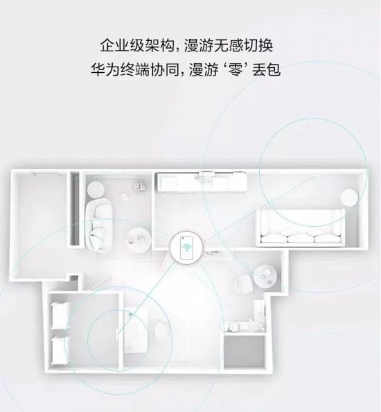 智能家居无线网络体验进入“低容错率”时代，华为Wi-Fi 6如何破局？