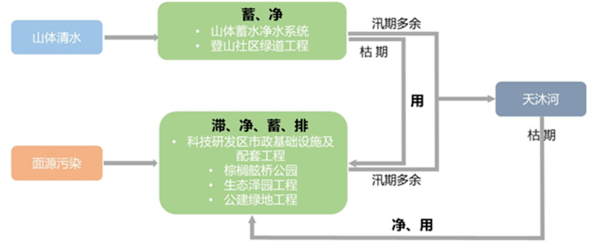 电建昆明院：为城市生态发展贡献力量，助力粤港澳大湾区可持续发展