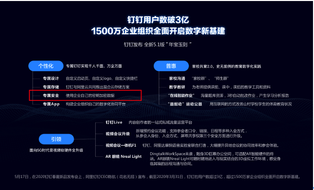 安恒密盾，助力钉钉上1500万企业组织全面开启数字安全新基建！