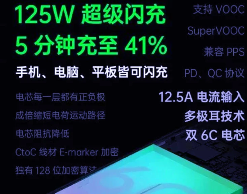 OPPO Find X4再超越，125W超级快充袭来，性能再升级