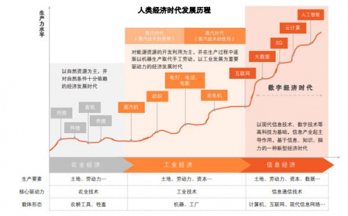 企业数字化转型浪潮中的存储大危机如何破？普滙云助力解决存储难题