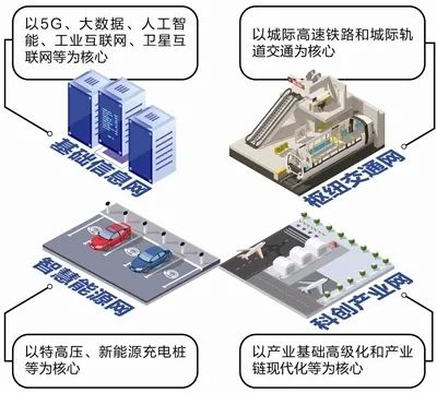 布局“新基建”　成都正制定三年行动计划