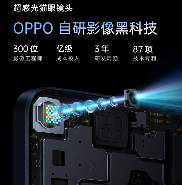 OPPO Reno7外观设计太有意思