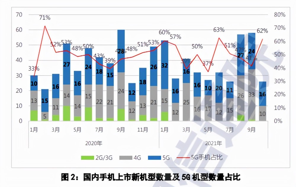 国产手机冲了一年高端，结果怎么样？