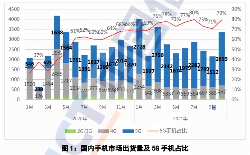 国产手机冲了一年高端，结果怎么样？