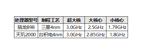 跑分破百万后置六摄组合 疑似vivo Nex5下月发布16+512G售5699元