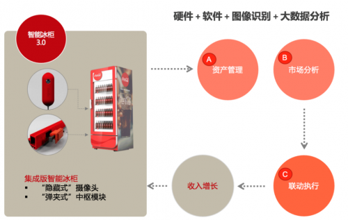 中国消费市场备受瞩目，扩博智能技术助力零售市场数字化效率升级