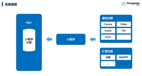 凡泰极客WebRTC正当时主题直播活动成功举办