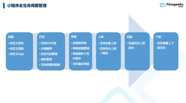 凡泰极客WebRTC正当时主题直播活动成功举办