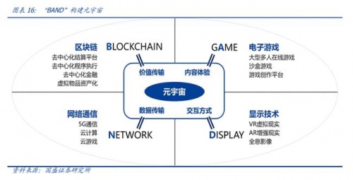 充满希望的“精神乌托邦”：有趣的另一种元宇宙视角