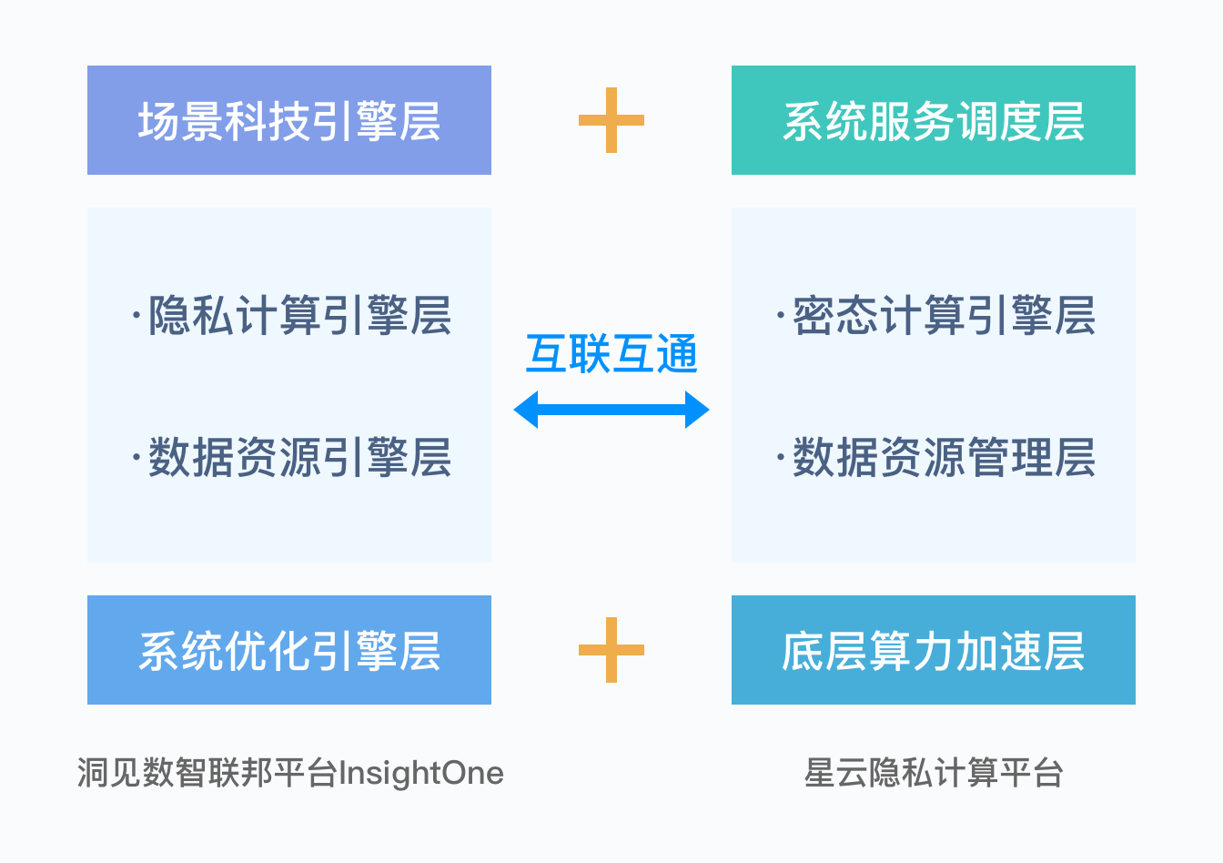 洞见科技与星云Clustar达成战略合作，共拓隐私计算发展新路径