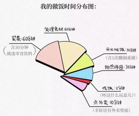 活蛆、死老鼠、劣质，调味品频出“黑料”，“懒人调料”凭什么走红？