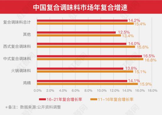 活蛆、死老鼠、劣质，调味品频出“黑料”，“懒人调料”凭什么走红？